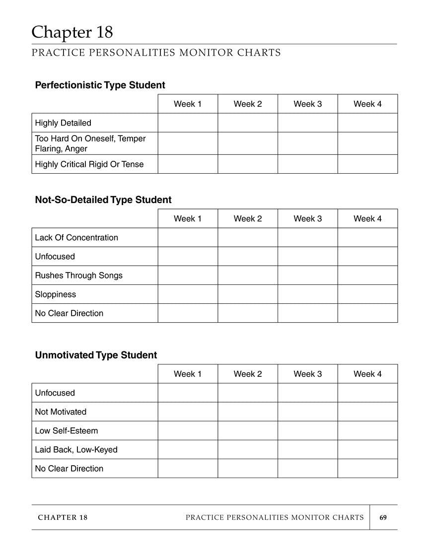Practice Personalities: What's Your Type? - sample page 5