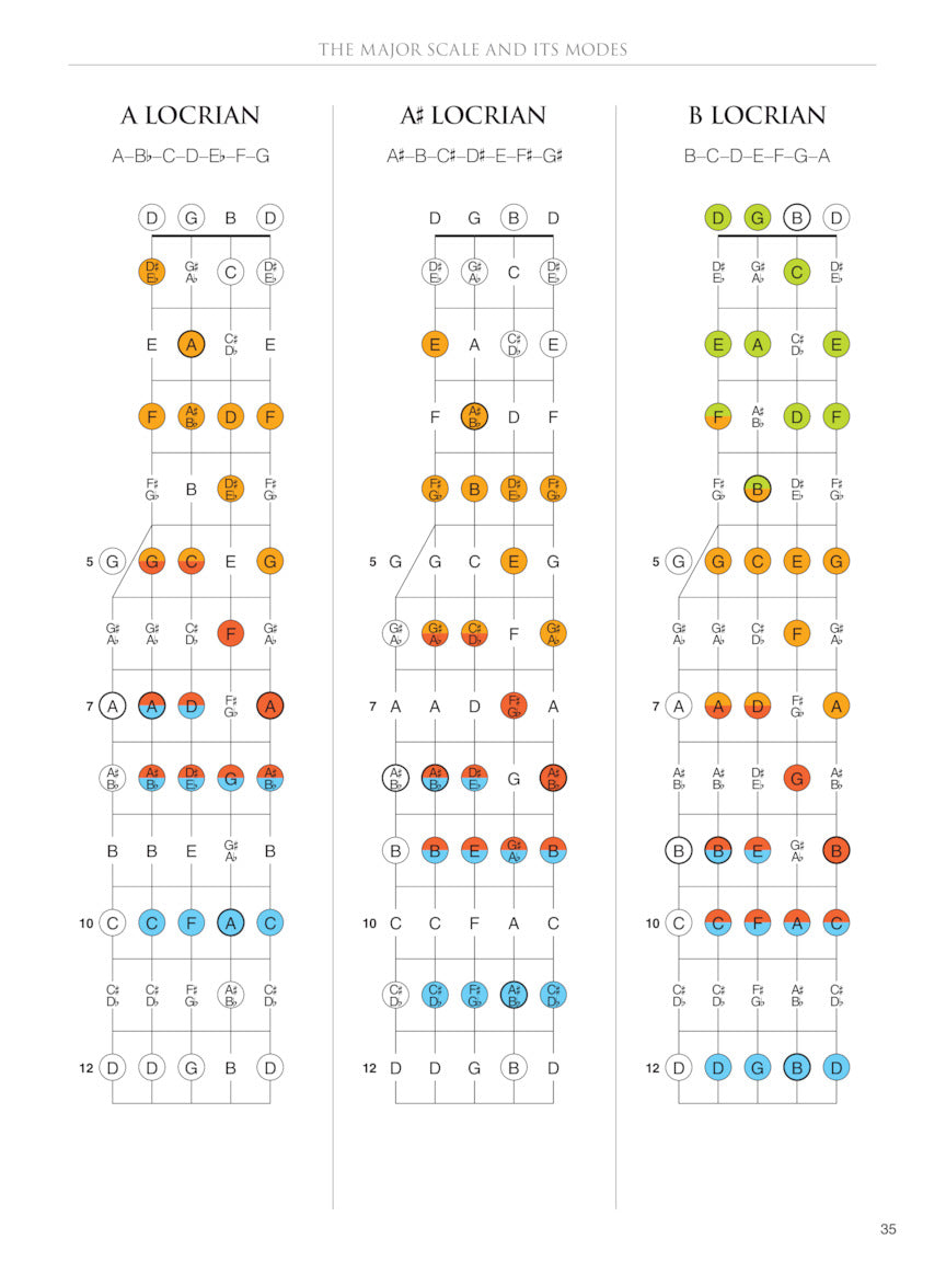 Banjo Fretboard Atlas - sample page 5