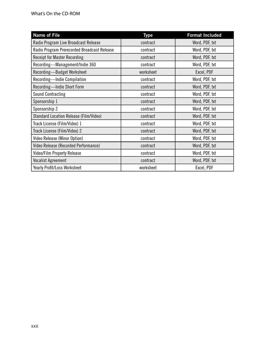 The Music Business Contract Library - sample page 17