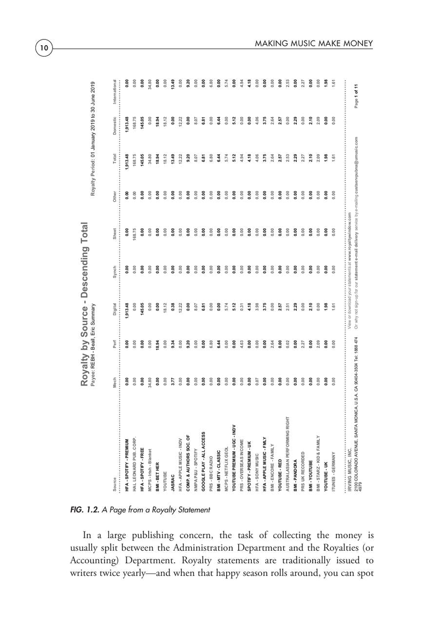 Making Music Make Money – 2nd Edition - sample page 21