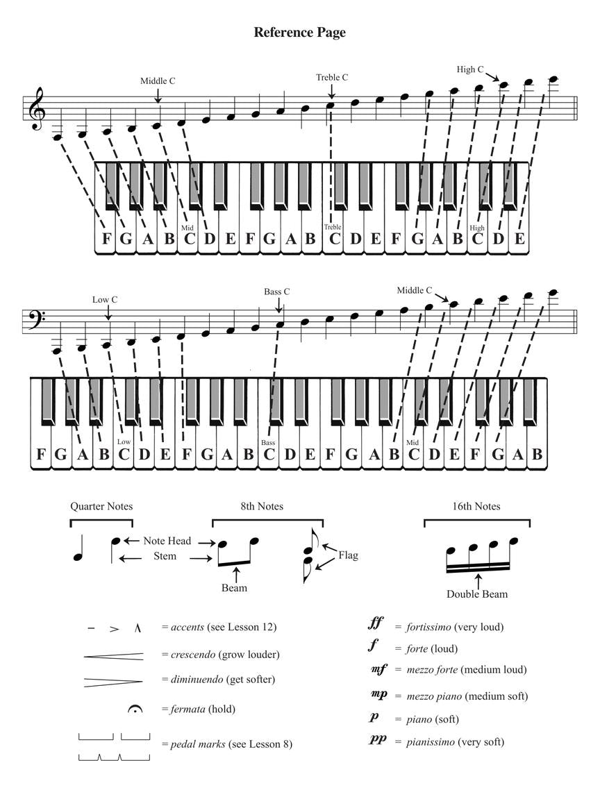Theory Workbook – Level 2 - sample page 2