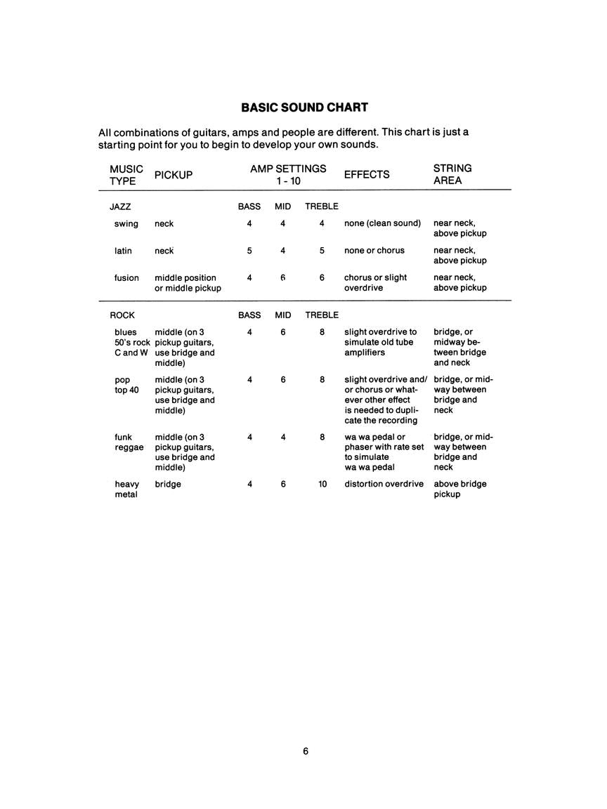 Jazz Rhythm Guitar - sample page 7