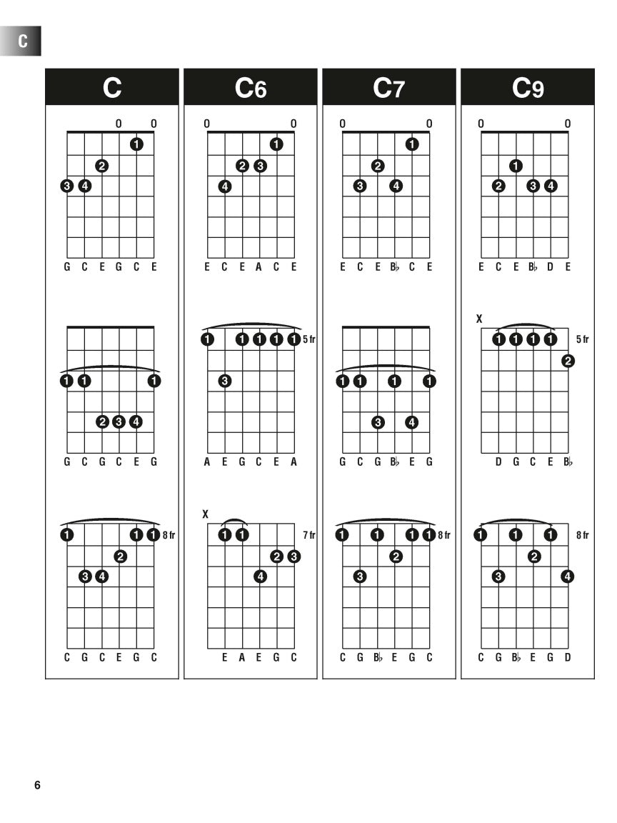 Guitar Chord, Scale & Arpeggio Finder - sample page 5