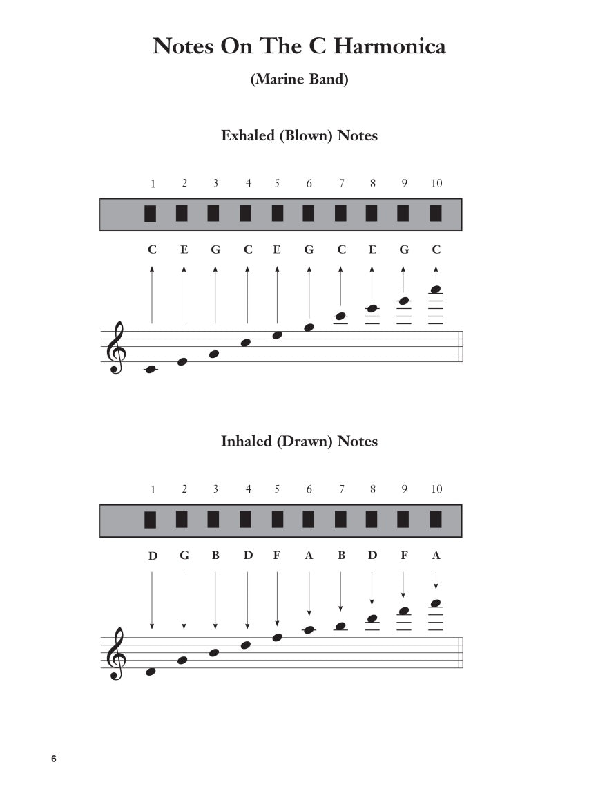 Paul Butterfield – Blues Harmonica Master Class - sample page 3