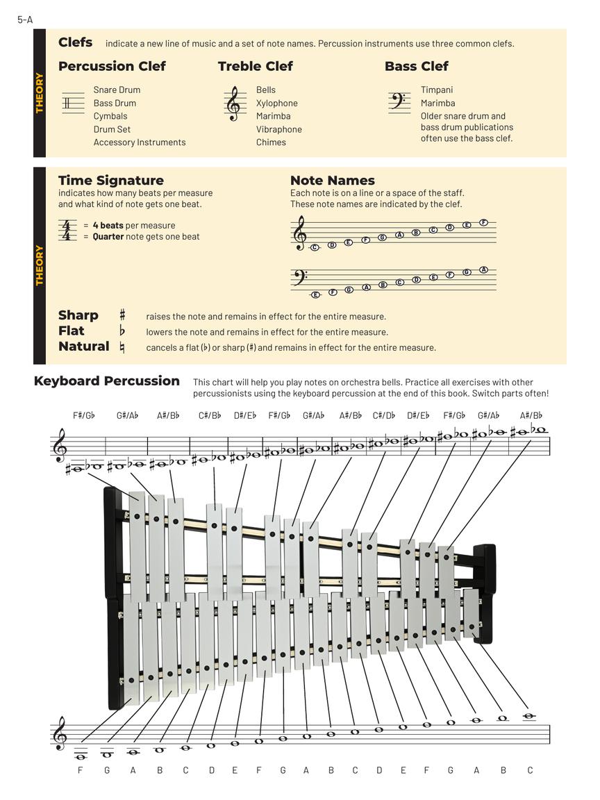 Essential Elements for Band – Percussion/Keyboard Percussion Book 1 Online Resources - sample page 2