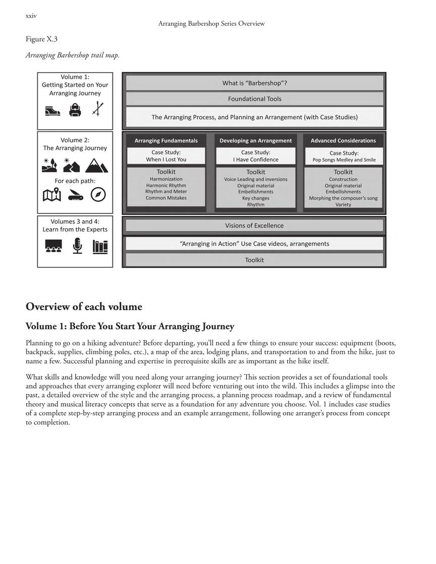 Arranging Barbershop - sample page 18