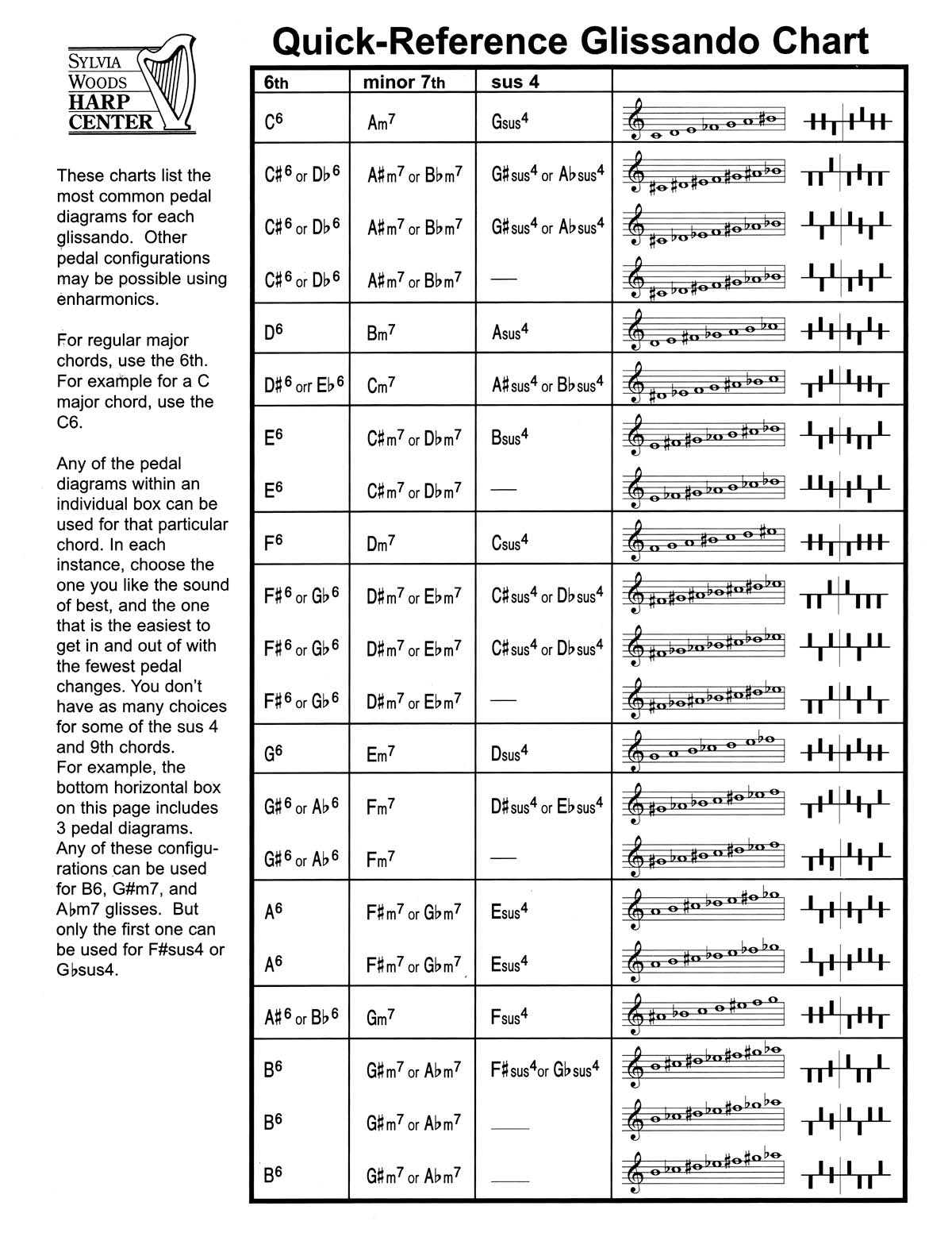 Product Cover for Quick-Reference Glissando Chart