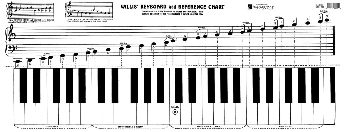 Product Cover for Keyboard & Reference Chart