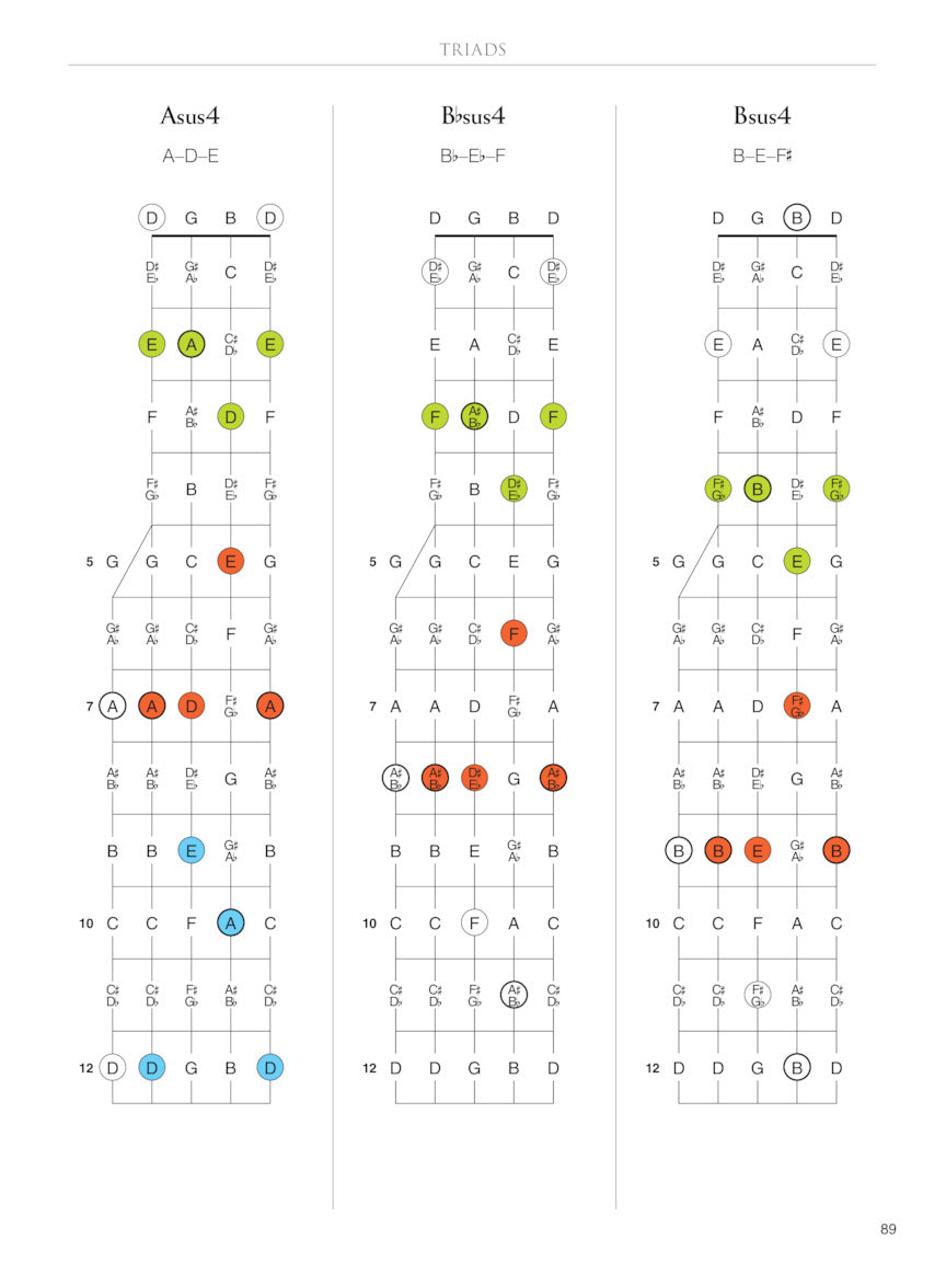 Banjo Fretboard Atlas - sample page 6