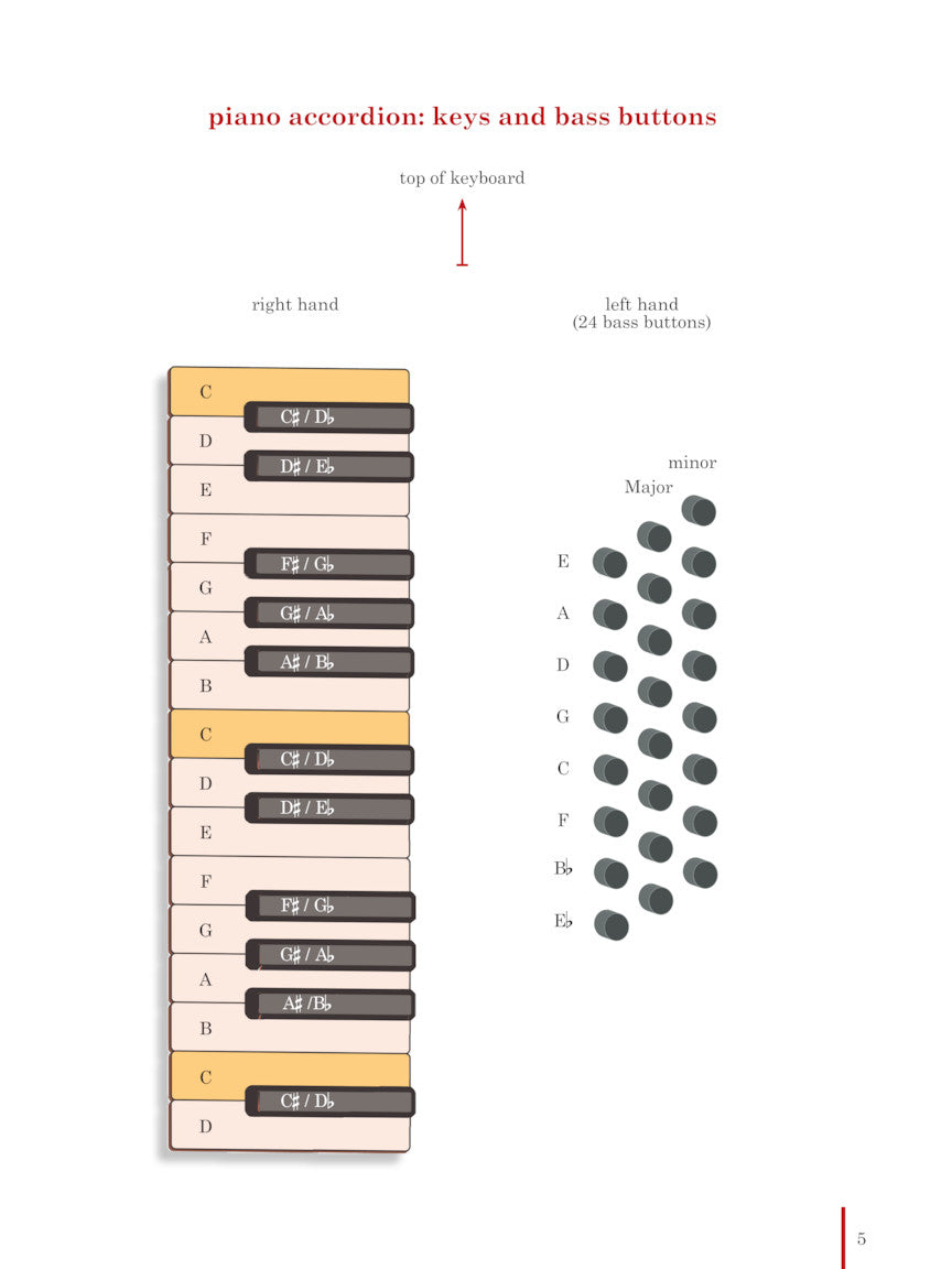 Complete Accordion Method - sample page 3