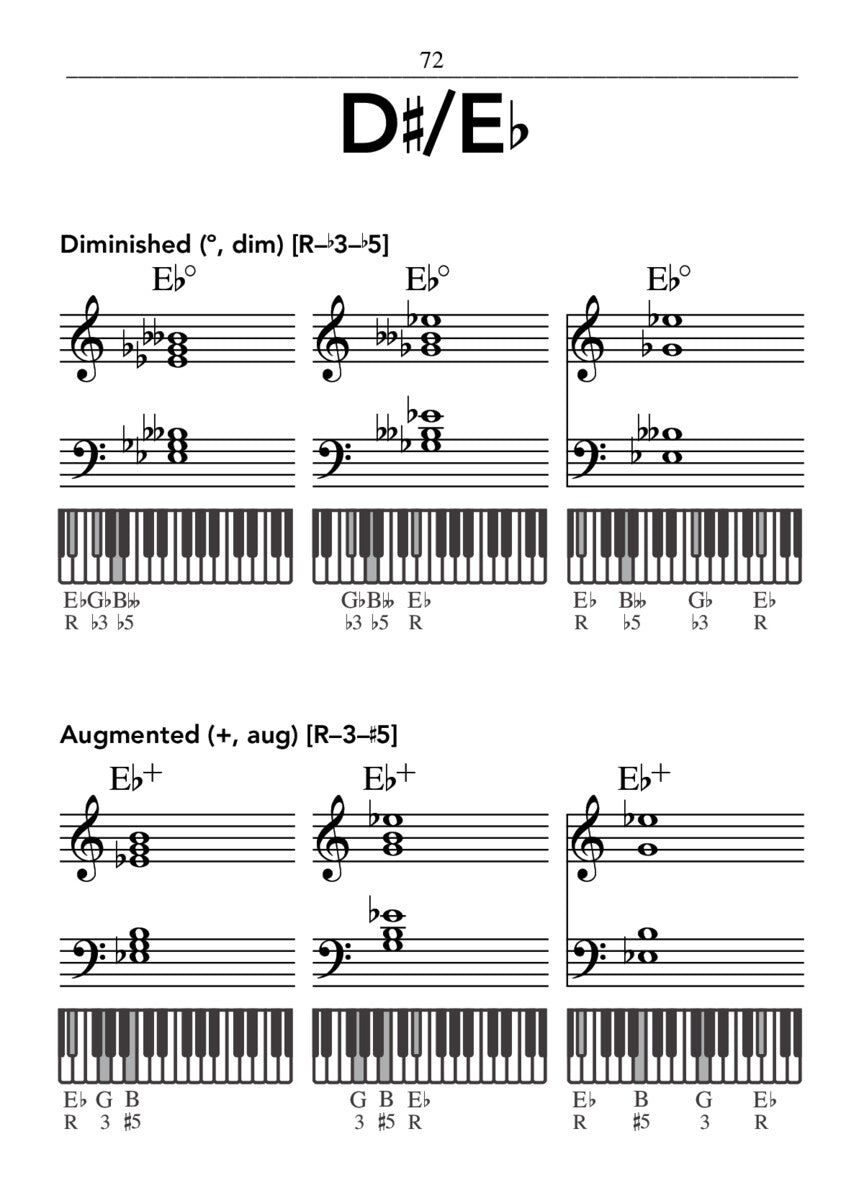 Hal Leonard Pocket Piano Chord Dictionary - sample page 5
