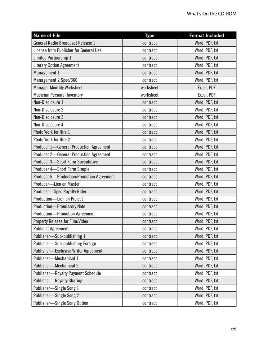 The Music Business Contract Library - sample page 16