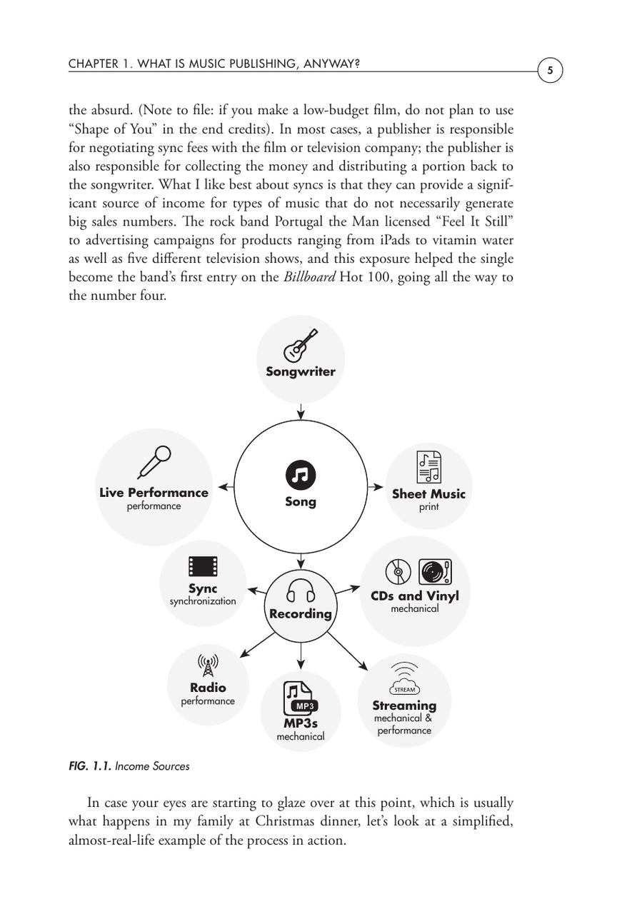 Making Music Make Money – 2nd Edition - sample page 16