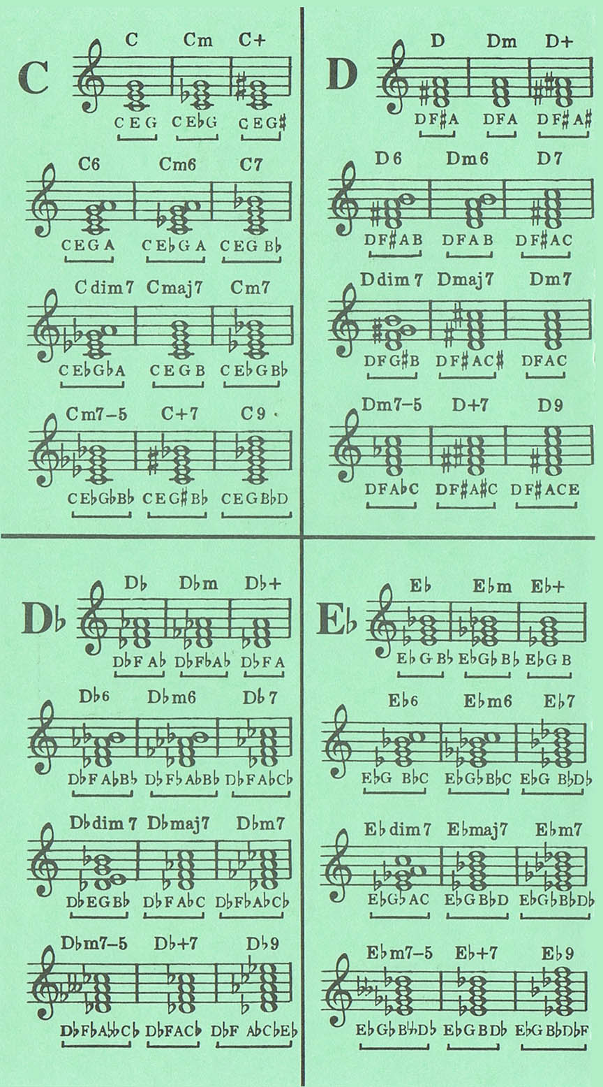 Chord Dictionary - sample page 1