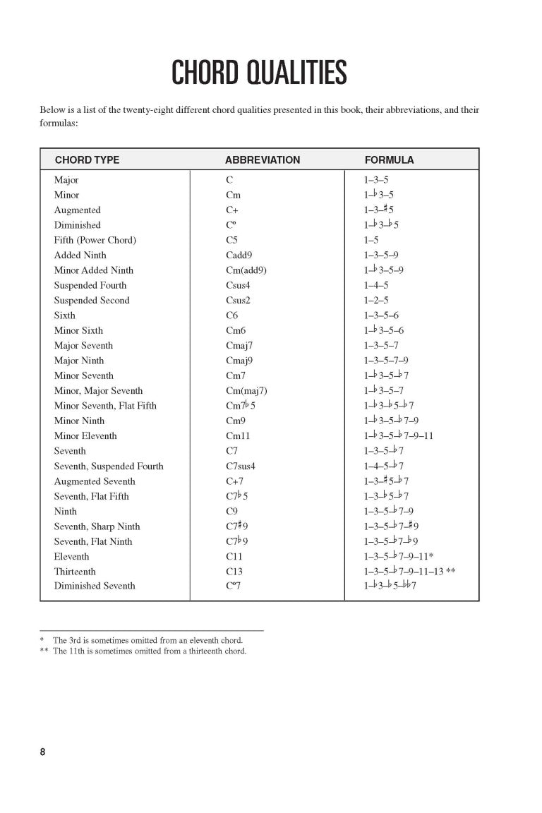 Mandolin Chord Finder - sample page 4