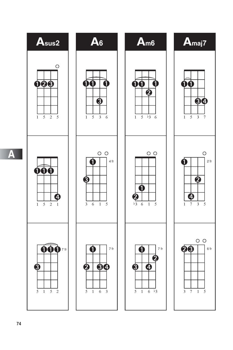 Mandolin Chord Finder - sample page 6
