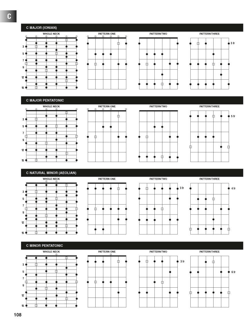 Guitar Chord, Scale & Arpeggio Finder - sample page 7