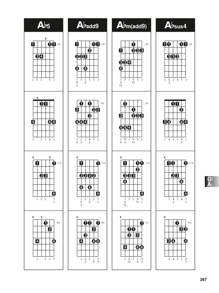 Guitar Chord, Scale & Arpeggio Finder - sample page 9