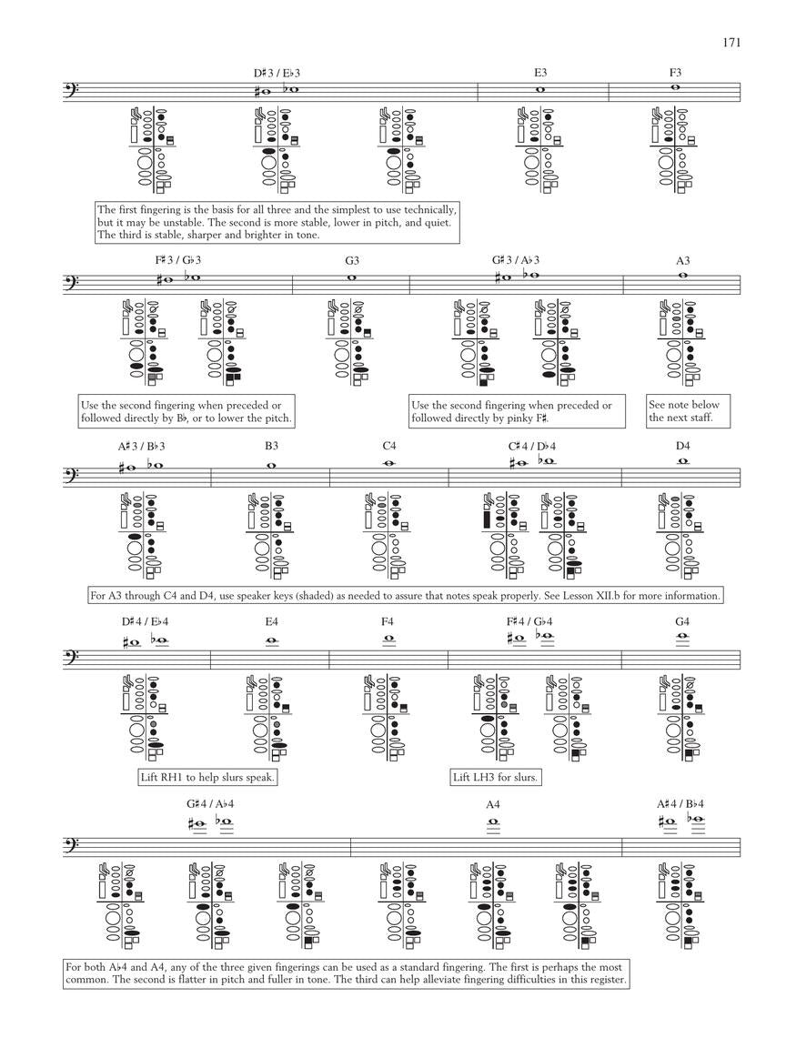 The New Weissenborn Method for Bassoon - sample page 11