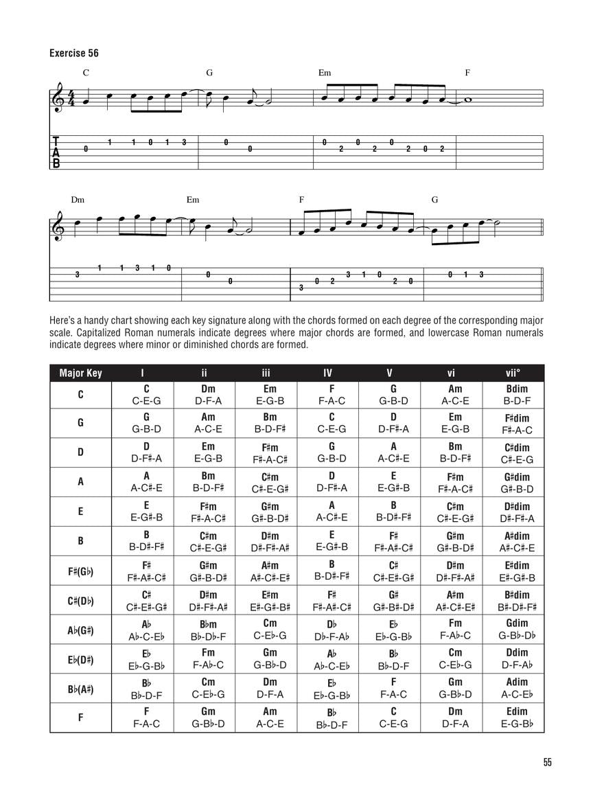 Hal Leonard Guitar Soloing Method - sample page 6