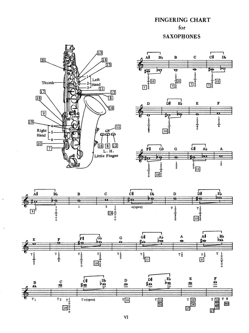 Hal Leonard Intermediate Band Method – Conductor - sample page 2