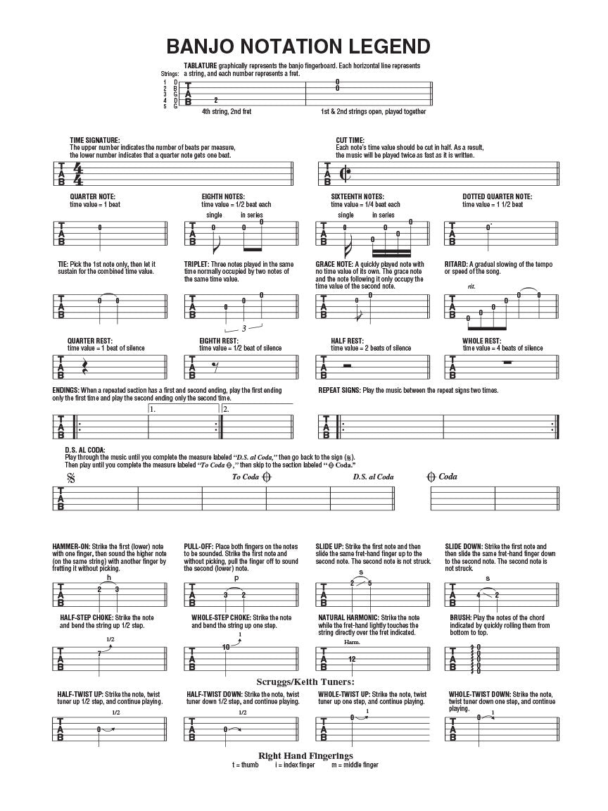 Bob Dylan for Clawhammer Banjo - sample page 2