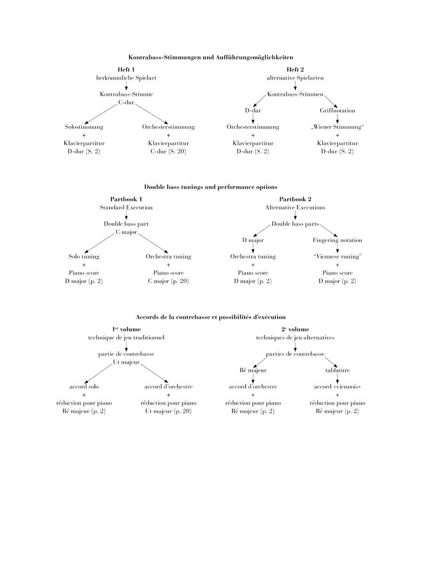 Double Bass Concerto - sample page 1
