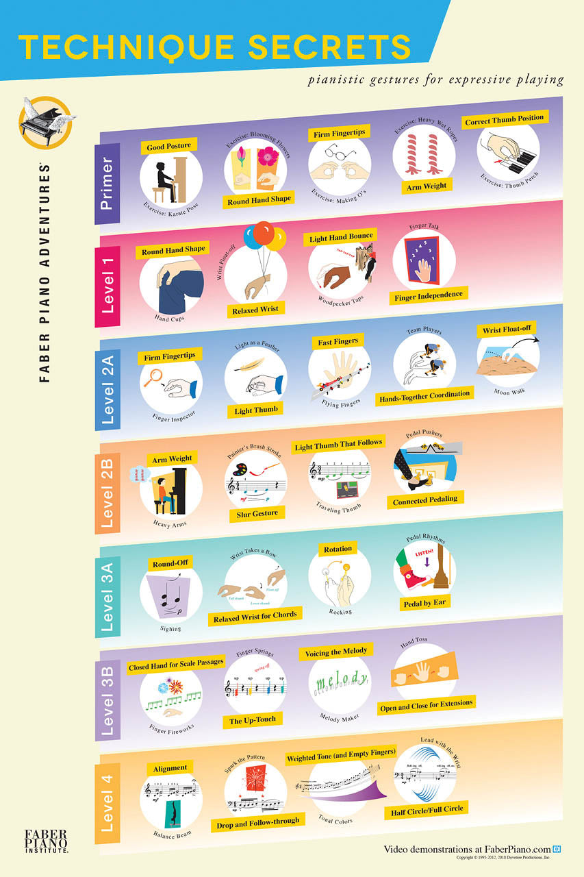 Product Cover for Piano Adventures Technique Secrets Poster