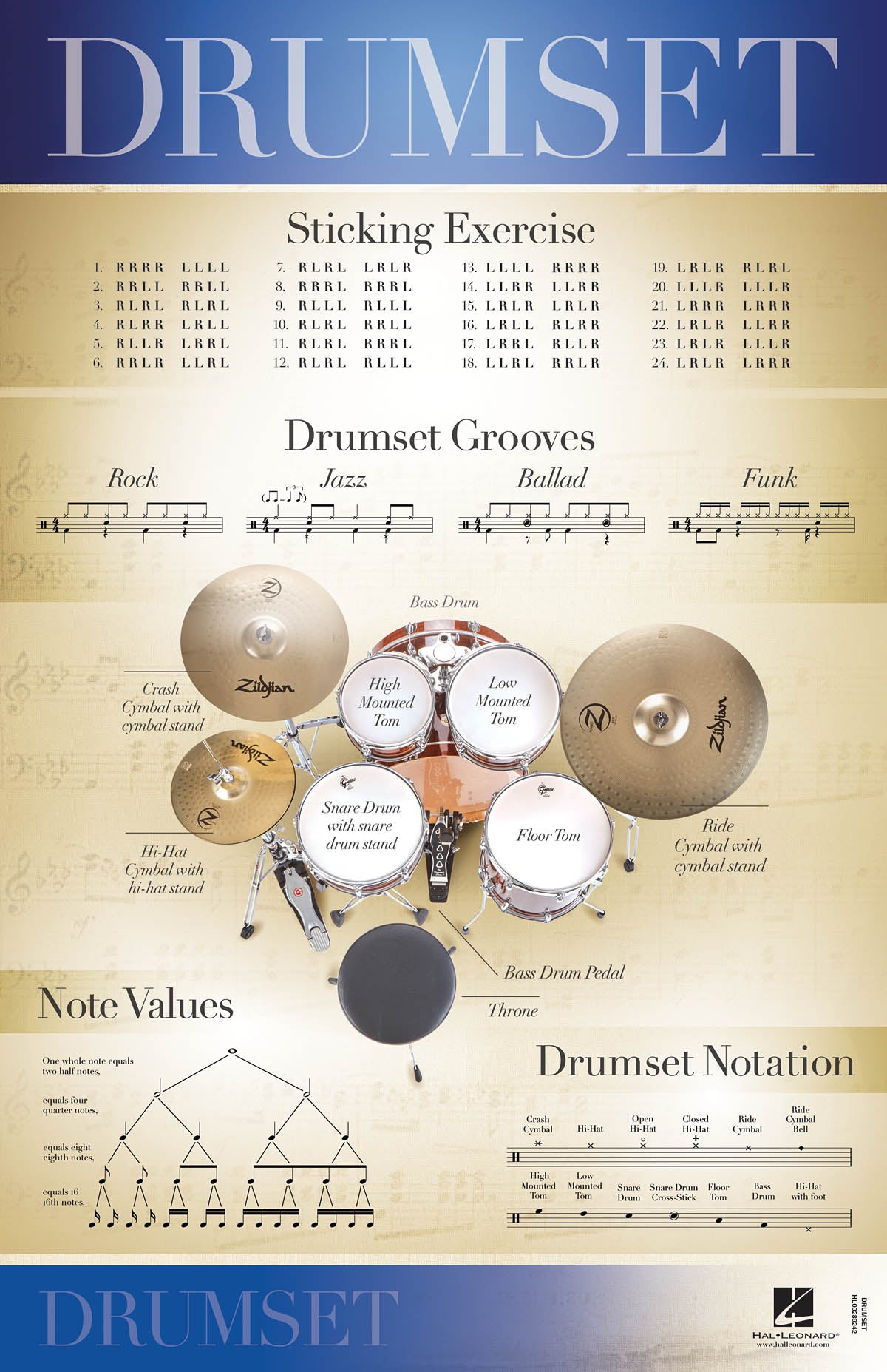 Product Cover for Drumset – 22″ x 34″ Poster