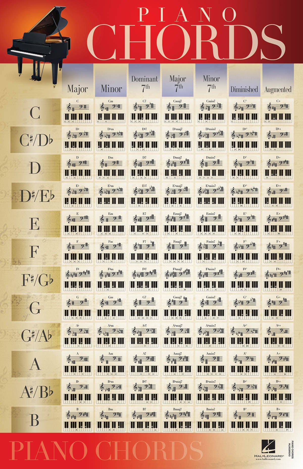 Product Cover for Piano Chords – Poster 22"x34"