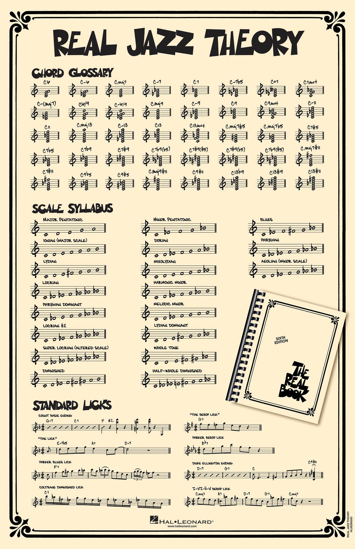Product Cover for Real Jazz Theory Poster