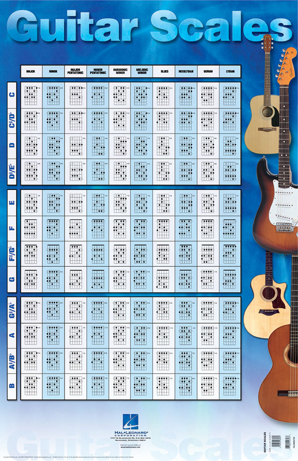 Product Cover for Guitar Scales Poster