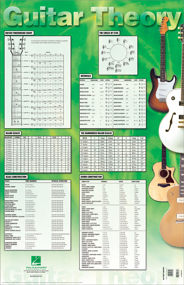 Product Cover for Guitar Theory Poster