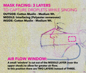 Singer's Mask Adult Size with Elastic Ear Loops